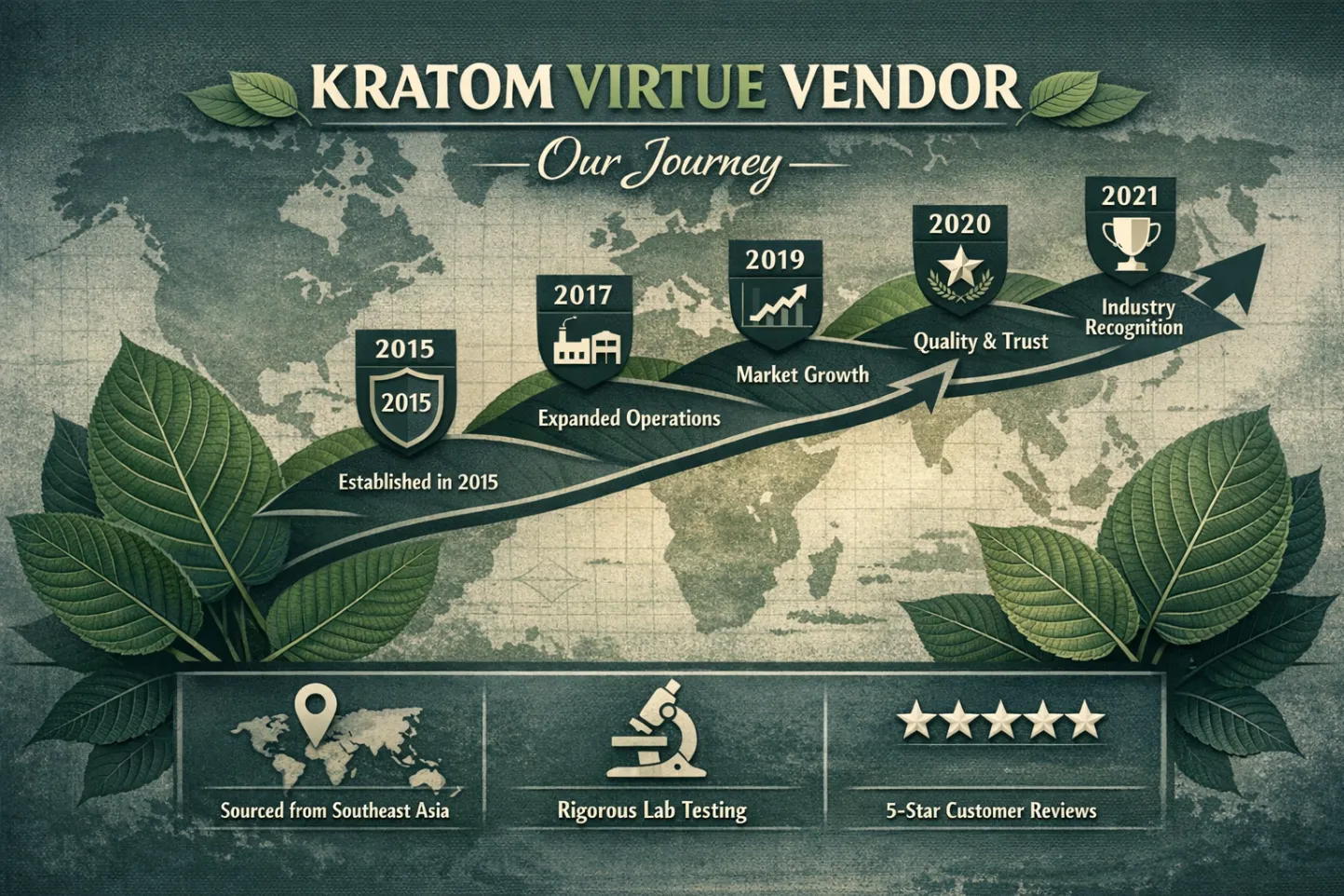 Kratom Virtue Vendor Timeline