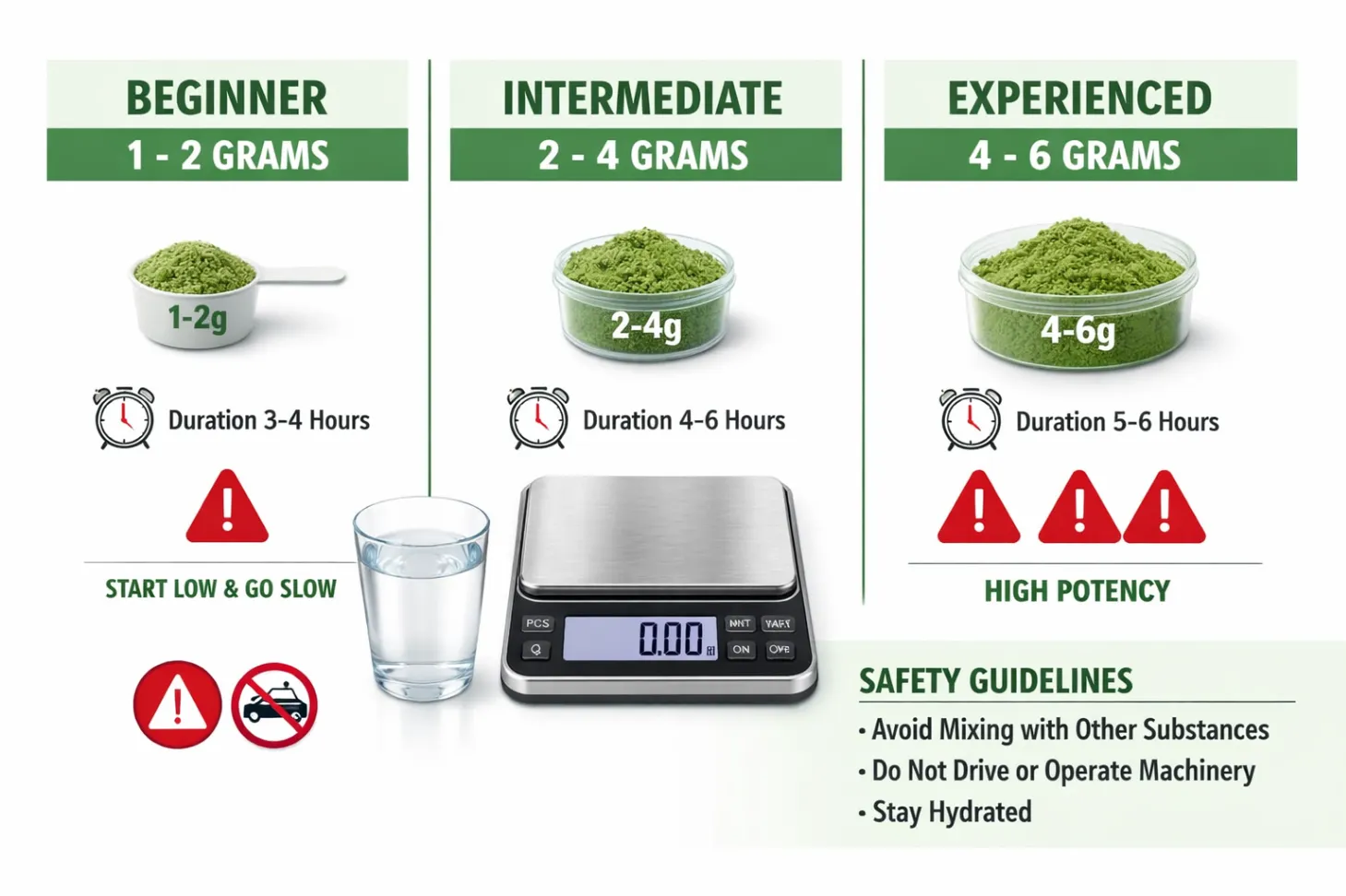 White Vietnam Extract Kratom Potency and Dose
