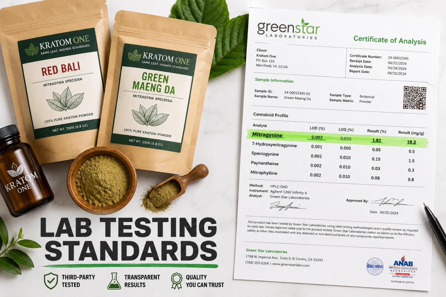 Kratom One Kratom Vendor Review Quality, Lab Testing