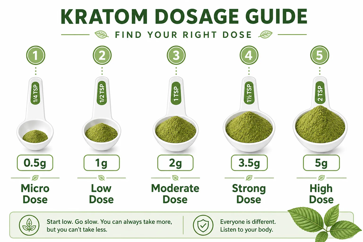 How Much Kratom to Take First Time Safe Dosage