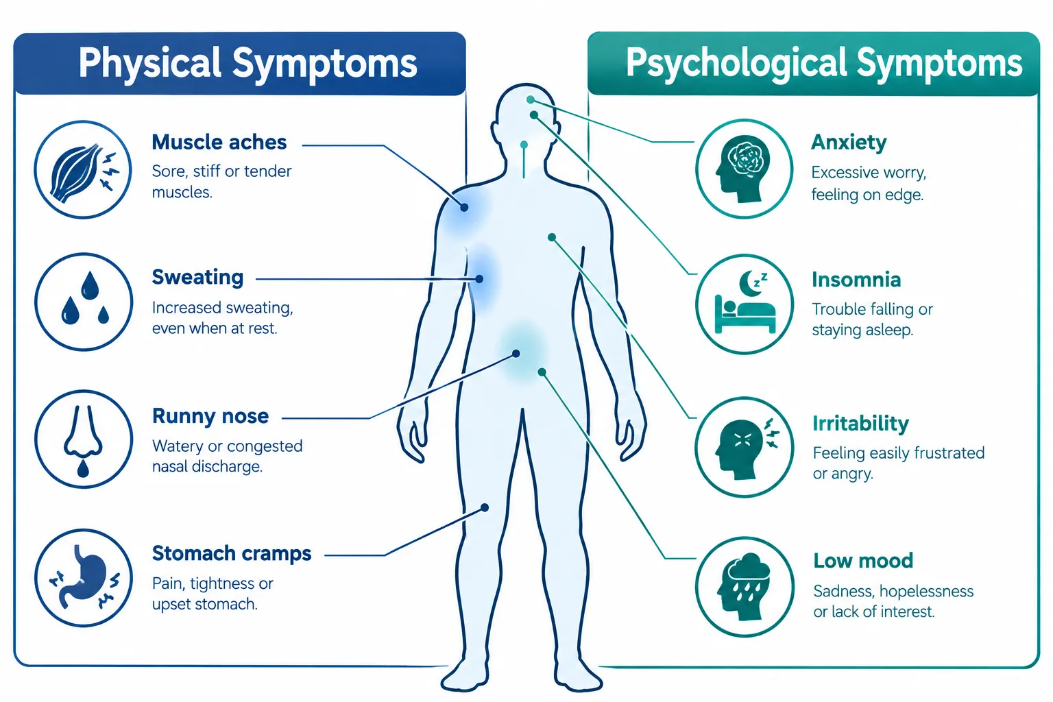 How to Ease Kratom Withdrawal Symptoms