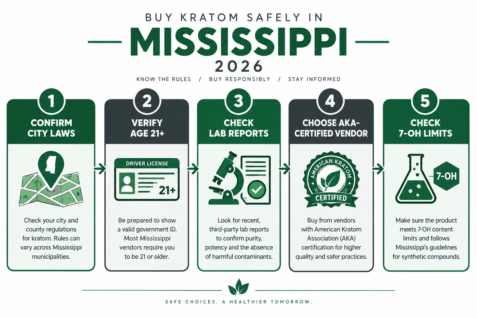 Is Kratom Legal in Tupelo, Mississippi Kratom Laws, Regulations & Update