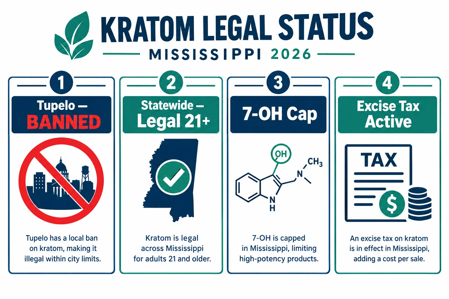 Is Kratom Legal in Tupelo, Mississippi Status Kratom