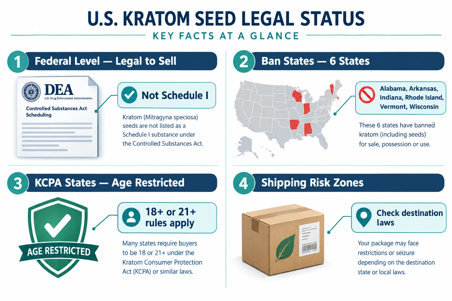Is Kratom Legal in the United States Right Now?